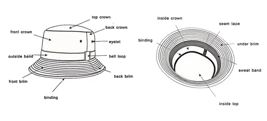 Structure Diagram of Bucket Hat