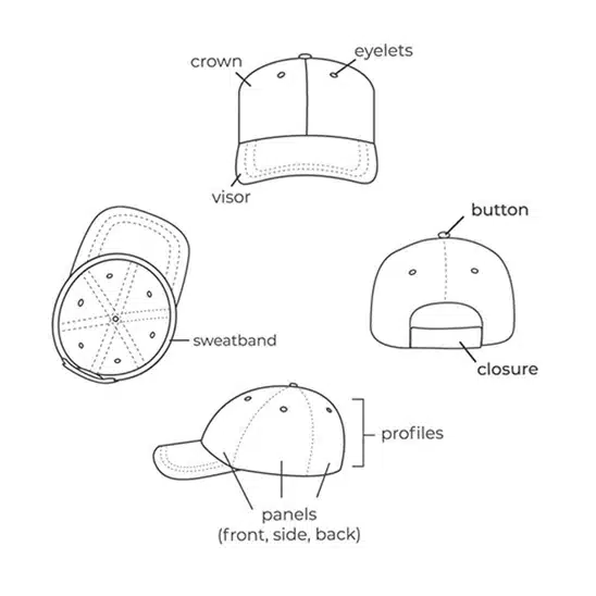The Structure Of Trucker Hat
